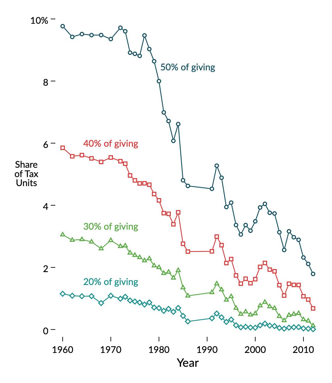 giving_frac